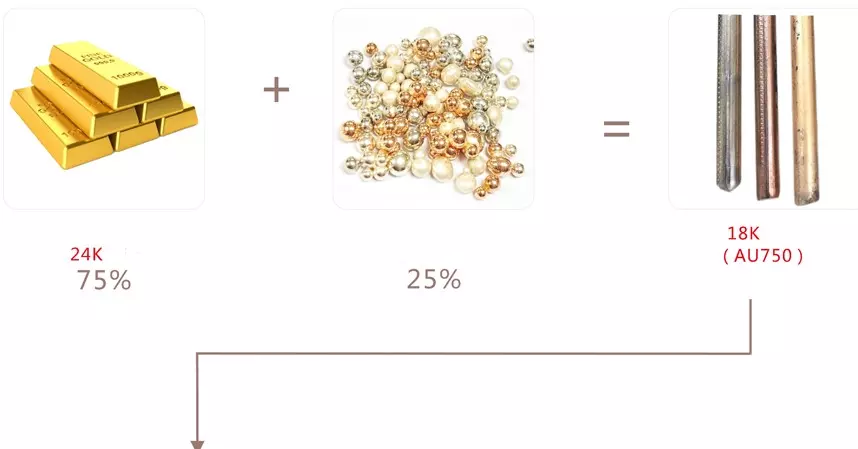 Gọng vàng nguyên khối