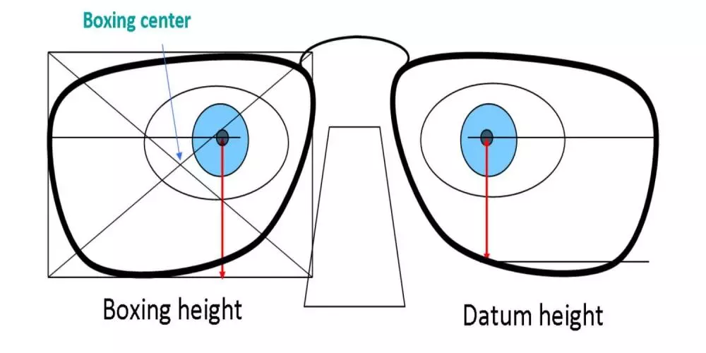 Mài lắp kính tự động